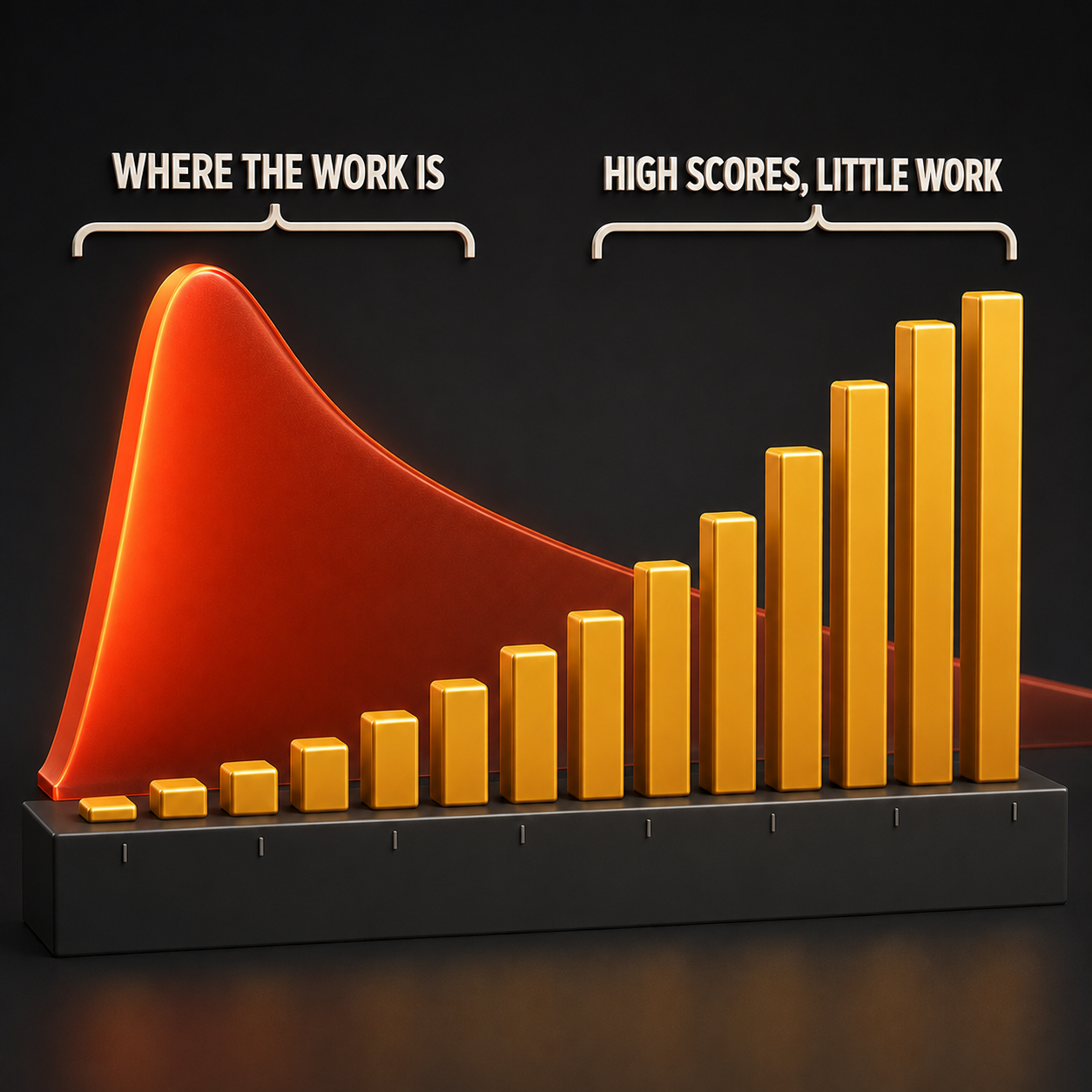 Infographic — An Unweighted Average Reports the Wrong Thing: Scoring wavelengths equally flatters performance that lives where the energy doesn't.